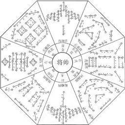 八卦生万物,探寻宇宙奥秘与生命起源的智慧之旅